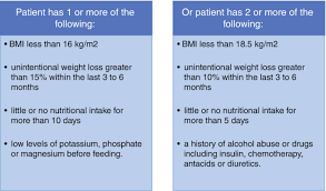 Image result for Refeeding Syndrome