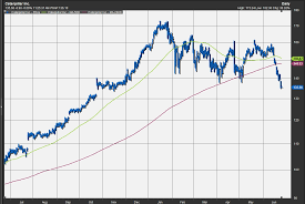 Godfather Of Chart Analysis Says Stock Market Now Dealing