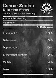 The zodiac sign of cancer is one of four signs that are considered to be the most emotional of the four. Cancer Zodiac Facts Poster By Tanzeel Ahmed Displate