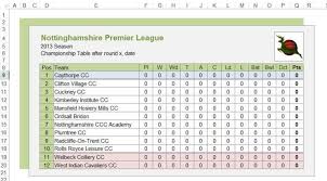 Cricket Score Sheet Excel 2 Cricket Score League Table Scores