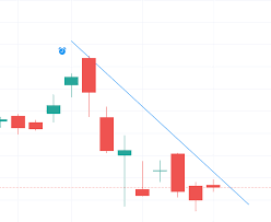 To pick this list of the best stock market apps for iphone and ipad, we looked at more than 20 trading apps and platforms to find the ones that offer the best pricing and features for the typical iphone and ipad user. About Tradingview Alerts Tradingview