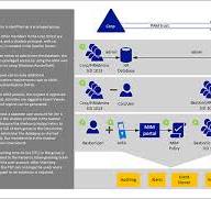 Privileged Access Management for Active Directory Domain ...