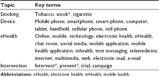 Secure electronic messaging can play an important role in improving patient access to health care providers. Pdf Which Ehealth Interventions Are Most Effective For Smoking Cessation A Systematic Review Semantic Scholar