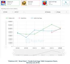 Most Played Games In January An Insight Into Gaming Apps In