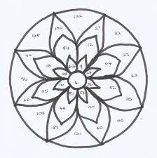 Your children can enjoy maths by practising multiplication facts with differentiated colour by multiplication worksheets. Learning Multiplication Colour By Multiplication Table