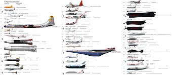 Aircraft Size Comparison Charts Compiled By A13x