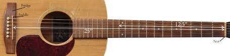 The Acoustic Guitar Scale Length Heart Sound