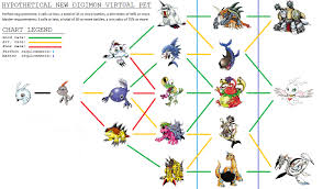 digimon evolution tree with names twoj doktor