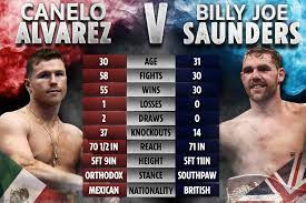 The service costs £1.99 per month. Canelo Alvarez Vs Billy Joe Saunders Uk Start Time Tonight Live Stream Undercard Tv Channel For Title Fight