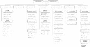 Cela vous permettra de mieux contrôler les options d`impression. Arbre Genealogie Gratuit Torku