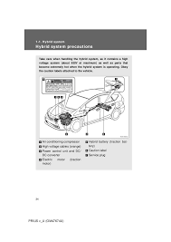 This short video shows you clearly how you can jump start your prius with a. 2012 Toyota Prius V Hybrid System