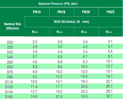 Europipe Water Supply Purpose Ppr Pipes Sizes Chart With Pn8 And Pp Raw Materials Buy Ppr Pipe Sizes Chart Ppr Pipe Fitting Ppr Pipe Price List