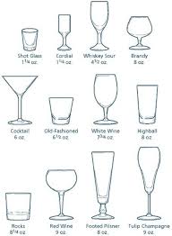 And drinking can be made to feel special with something colorful or embossed in your hand. Pin By Destiny Henderson On Yummyumm Types Of Drinking Glasses Home Bar Essentials Liquor Glasses