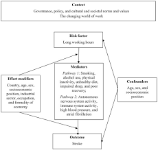 Let's say that if we configure the timespan with an 8 hour day, two days should return 16 total hours instead of 48. Who Ilo Work Related Burden Of Disease And Injury Protocol For Systematic Reviews Of Exposure To Long Working Hours And Of The Effect Of Exposure To Long Working Hours On Stroke Sciencedirect
