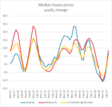 The price of houses in sydney has been high for the longest time now. What House Prices Did In The Global Financial Crisis And Why It S Different Now