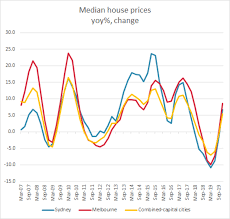 It is unlikely these segments of the market will pick up for some time and the value of these apartments is likely to continue to fall as there just won't be buyers for secondary properties. What House Prices Did In The Global Financial Crisis And Why It S Different Now
