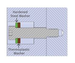 Shoulder Screws In Plastic Injection Molding Tip For Using Thermoplastic Washers To Absorb Impact Shoulder Bolt Plastic Injection Molding Plastic Injection