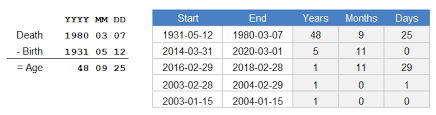 Click on show age as of date key. Use Datedif To Calculate Age In Excel