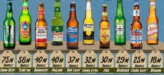 Let's bring us back on the importation of this emblematic brand on the chinese territory: Mark Schlarbaum Mainland China Business Collaboration China S Biggest Beer Brands