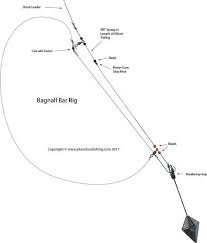 The Innovative Bagnall Bar Rig Was Designed And Popularised By Tom Bagnall Of Christchurch Angling Centre It Is Designed For Sea Fishing Fishing Rigs Rigs