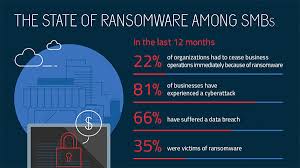 When a ransomware attack turns your most important files into encrypted gibberish, and paying to get those files back is your only option, you're in big trouble. Ransomware Was Ist Ransomware Und Wie Wird Sie Entfernt Malwarebytes