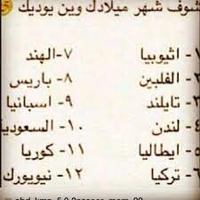 قلة ادبك حسب شهر ميلادك. Ø­Ø¸Ùƒ Ù…Ø¹ Ø´Ù‡Ø± Ù…ÙŠÙ„Ø§Ø¯Ùƒ Ø­Ø³Ø¨ Ø´Ù‡Ø± Ù…ÙŠÙ„Ø§Ø¯Ùƒ Wattpad