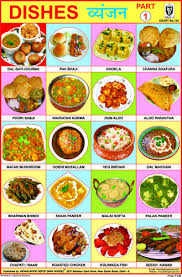 Our Dishes Part I India For Kids Hindi Language Learning Indian Food Recipes