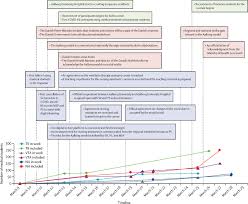Read the latest media releases, speeches and transcripts from minister hunt. Medical Students For Health Care Staff Shortages During The Covid 19 Pandemic The Lancet