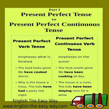 Pin De Armando Sp En Writing Tips The 3 Kings Tiempos Verbales Verbal