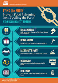 Wedding Food Safety Timeline Food Safety Food Safety Tips Wedding Food