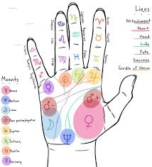 Witch Tips Crystalmeanings In 2020 Palm Reading Love Tarot Palmistry