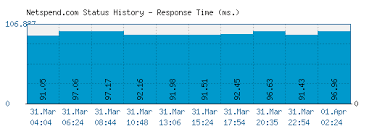 Netspend Com Is Netspend Down Right Now