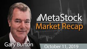 MetaStock International Market Recap