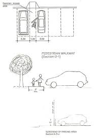 Mengingat area perumahan yang ada saat ini sangatlah sempit dengan area parkir yang terbatas. Tempat Parkir Prinsip Kriteria Bentuk Romantikanya Madani Manusiawi