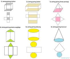 Gabungan Dari Beberapa Bangun Datar Yang Membentuk Bangun Ruang Disebut Brainly Co Id