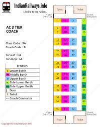 Indian Railways Seat Map