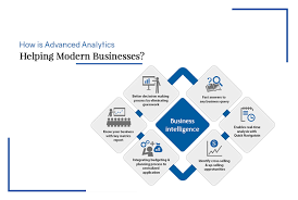 How Is Advanced Analytics Helping Modern Businesses Business Intelligence Tools Business Intelligence Marketing Trends
