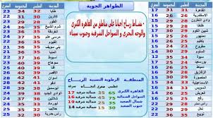 الوقت الذي يتم قياس درجات الحرارة عنده؛ حيث تكون أعلى ما يُمكن في الأوقات المتأخرة بعد الظهيرة وأدنى ما يُمكن. Ø¯Ø±Ø¬Ø§Øª Ø§Ù„Ø­Ø±Ø§Ø±Ø© Ø§Ù„ÙŠÙˆÙ… Ø§Ù„Ø³Ø¨Øª 24 4 2021 ÙÙŠ Ù…ØµØ± Ø¬Ø±ÙŠØ¯Ø© Ø§Ù„Ù…Ø§Ù„