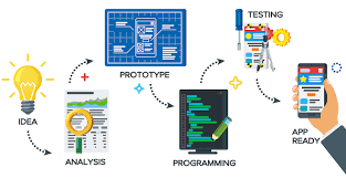 Let our team do the heavy lifting of submitting your app to the stores! Mobile Application Development Process From A To Z