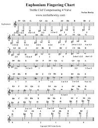 Euphonium Fingering Chart Treble Clef 4 Valve Euphonium