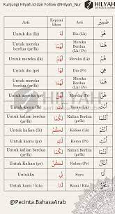 Nah itulah bahasa arabnya jam sudah kita ketahui bersama pada tulisan di atas, berikutnya akan kami sampaikan juga kosakata tentang jam atau waktu yang menunjukan pukul. Dhomir Adalah Pronoun Atau Kata Ganti By Hilyah Belajar Bahasa Arab Kosakata