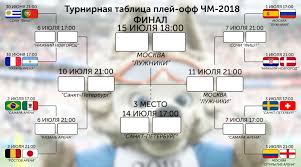 Чемпионат мира по футболу 2018. Sbornaya Rossii Provedet Match Chetvertfinala Chm 2018 V Sochi