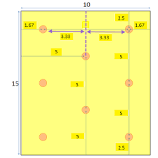 The cylinders bores were attached to the outer case at the 12, 3, 6 and 9 o'clock positions) for greater rigidity around the head gasket. Recessed Lighting Spacing Placement Calculator Recessed Lighting Living Room Recessed Lighting Layout Kitchen Recessed Lighting