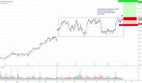 Dxcm Stock Price And Chart Nasdaq Dxcm Tradingview