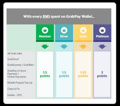 We'll help you understand isos and fill you in on important. Grabrewards Grab Loyalty Programme Grab My