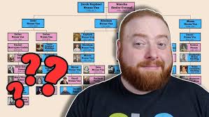 Meeting my Long Lost Cousins in Europe: London