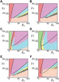 Maybe you would like to learn more about one of these? A Dynamical Phyllotaxis Model To Determine Floral Organ Number