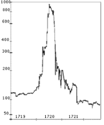 Discover historical prices for ry.to stock on yahoo finance. South Sea Company Wikipedia