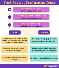 The Difference Between Past Continuous And Past Perfect Continuous Past Perfect Continuous Tense Definition Rules And Useful Examples 7 E S L English Tenses Chart Verb Tenses English Grammar Tenses