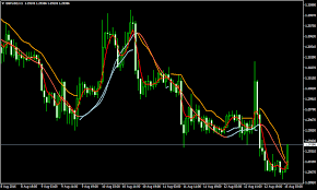 15 minute forex scalping strategy forex mt4 indicators